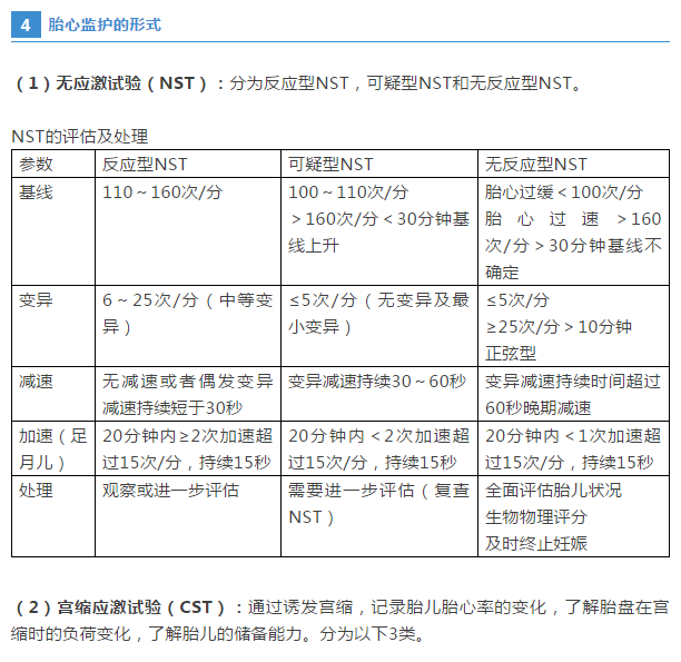【女性生殖系統(tǒng)考點匯總】臨床胎心監(jiān)護(hù)，你怎么看？
