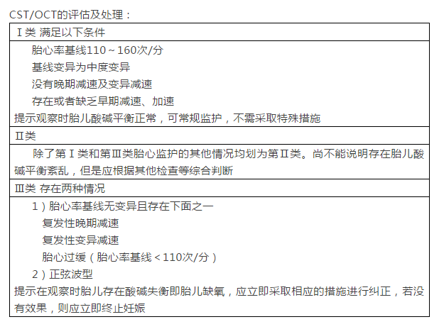 【女性生殖系統(tǒng)考點匯總】臨床胎心監(jiān)護(hù)，你怎么看？