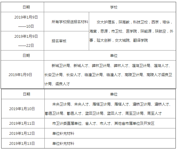 2019年陜西西安護士執(zhí)業(yè)資格考試報名及現(xiàn)場確認(rèn)通知