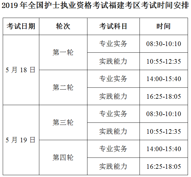 福建省南平市2019年護士執(zhí)業(yè)資格考試報名|現(xiàn)場確認通知