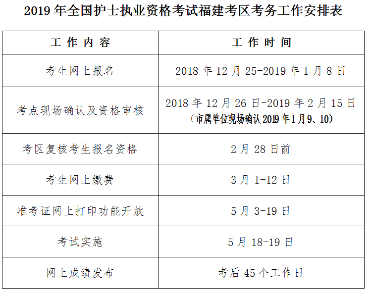 福建省南平市2019年護士執(zhí)業(yè)資格考試報名|現(xiàn)場確認通知