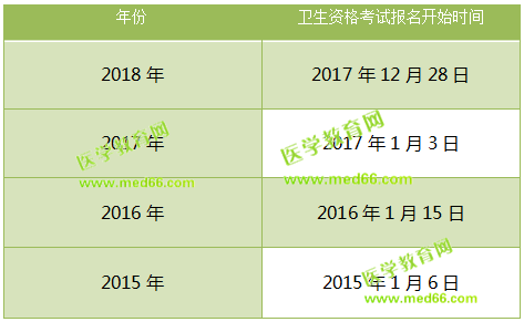 2019衛(wèi)生資格考試報(bào)名可能要推遲了