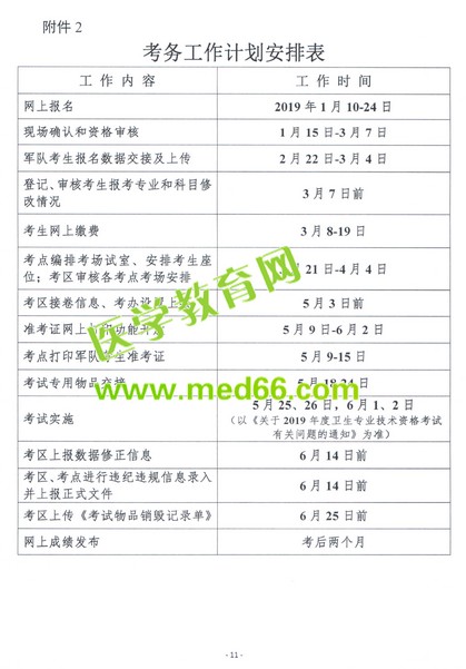 2019初級(jí)護(hù)師網(wǎng)報(bào)名時(shí)間|現(xiàn)場(chǎng)確認(rèn)時(shí)間|繳費(fèi)時(shí)間