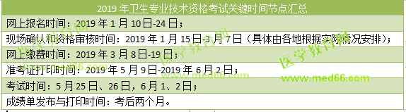 2019全國衛(wèi)生專業(yè)技術(shù)資格考試時間安排表