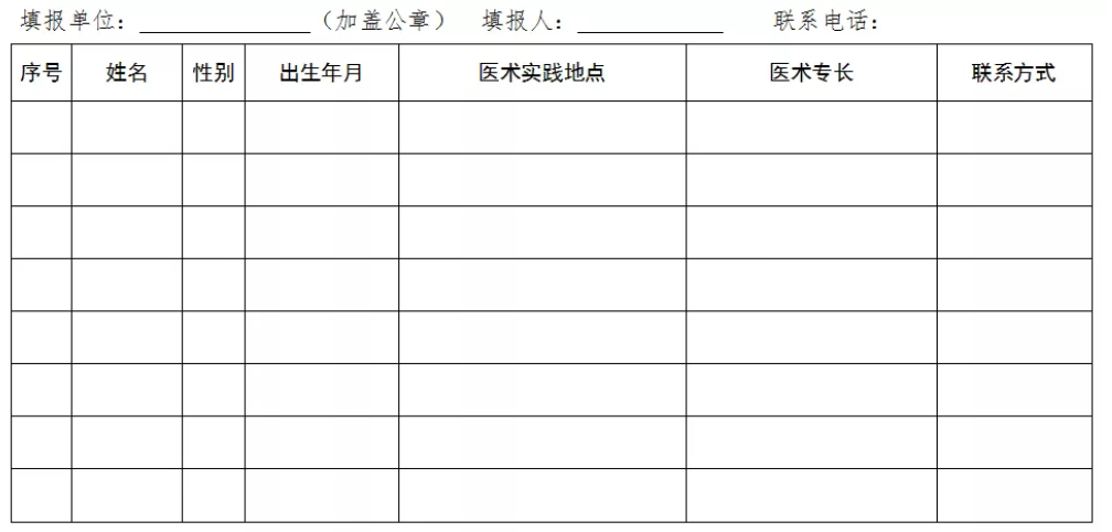 民間中醫(yī)們，河北省中醫(yī)醫(yī)術(shù)確有專長縣級中醫(yī)藥主管部門登記、備案方法！