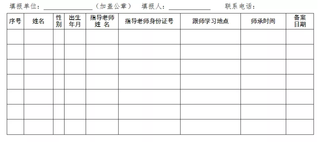 民間中醫(yī)們，河北省中醫(yī)醫(yī)術(shù)確有專長縣級中醫(yī)藥主管部門登記、備案方法！