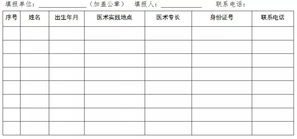 民間中醫(yī)們，河北省中醫(yī)醫(yī)術(shù)確有專長縣級中醫(yī)藥主管部門登記、備案方法！