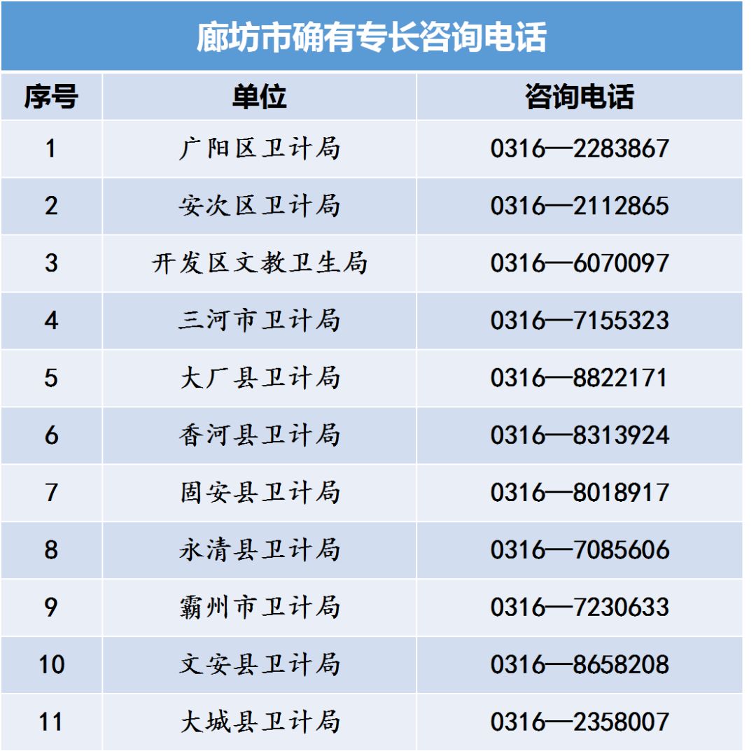 河北省中醫(yī)專(zhuān)長(zhǎng)醫(yī)師資格考試各縣區(qū)衛(wèi)計(jì)局咨詢(xún)電話