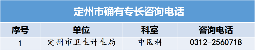 河北省中醫(yī)專(zhuān)長(zhǎng)醫(yī)師資格考試各縣區(qū)衛(wèi)計(jì)局咨詢(xún)電話