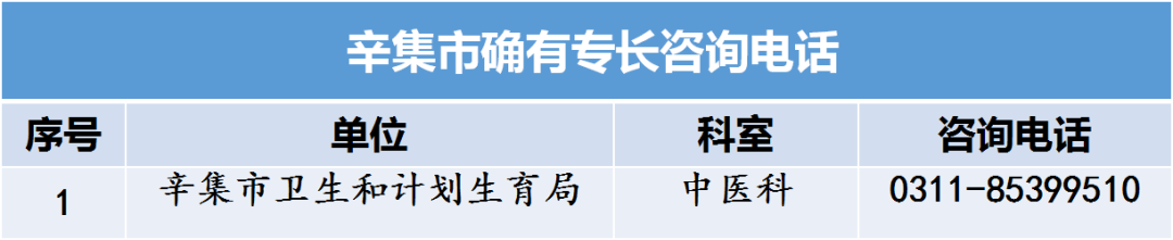河北省中醫(yī)專(zhuān)長(zhǎng)醫(yī)師資格考試各縣區(qū)衛(wèi)計(jì)局咨詢(xún)電話