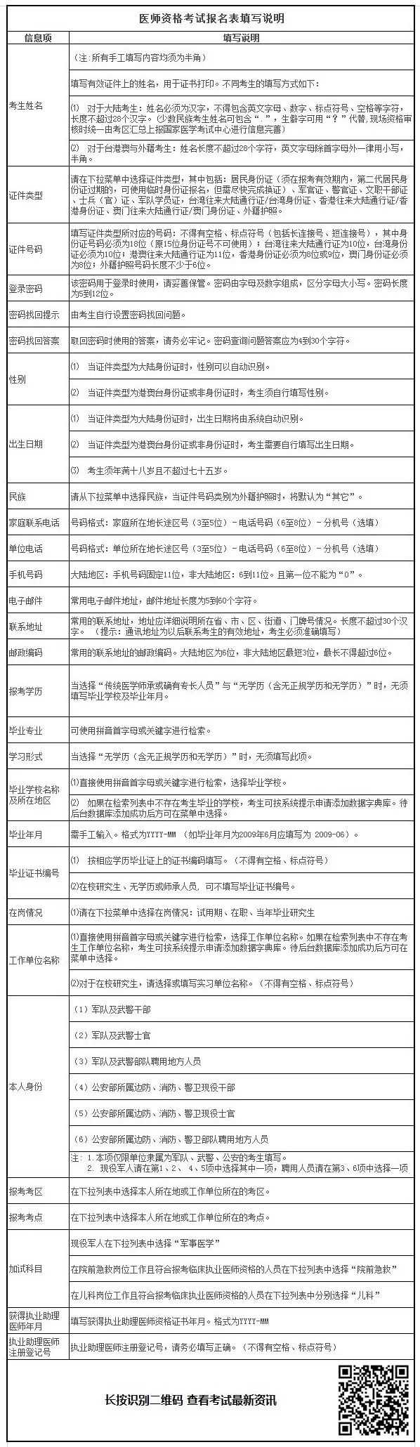 2019年臨床助理醫(yī)師考試報(bào)名材料準(zhǔn)備好了嗎？清單已為你列好！