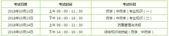 全國執(zhí)業(yè)藥師考試時(shí)間