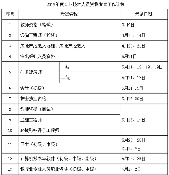 2019年執(zhí)業(yè)藥師考試時間確定為10月26、27日舉行