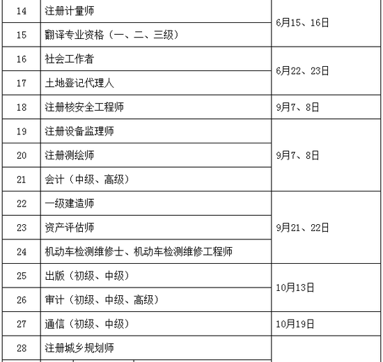 2019年執(zhí)業(yè)藥師考試時間確定為10月26、27日舉行