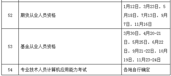 2019年執(zhí)業(yè)藥師考試時間確定為10月26、27日舉行