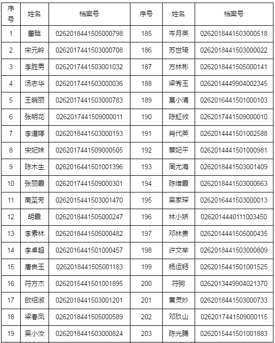 湛江市2018年執(zhí)業(yè)藥師資格考試考后復核時間/材料/地點通知