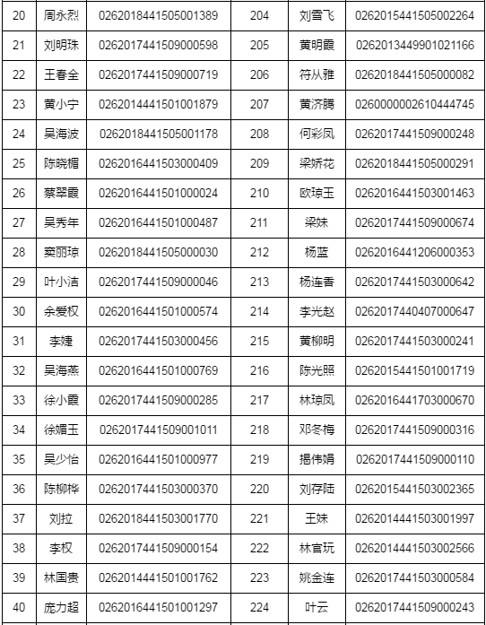 湛江市2018年執(zhí)業(yè)藥師資格考試考后復核時間/材料/地點通知