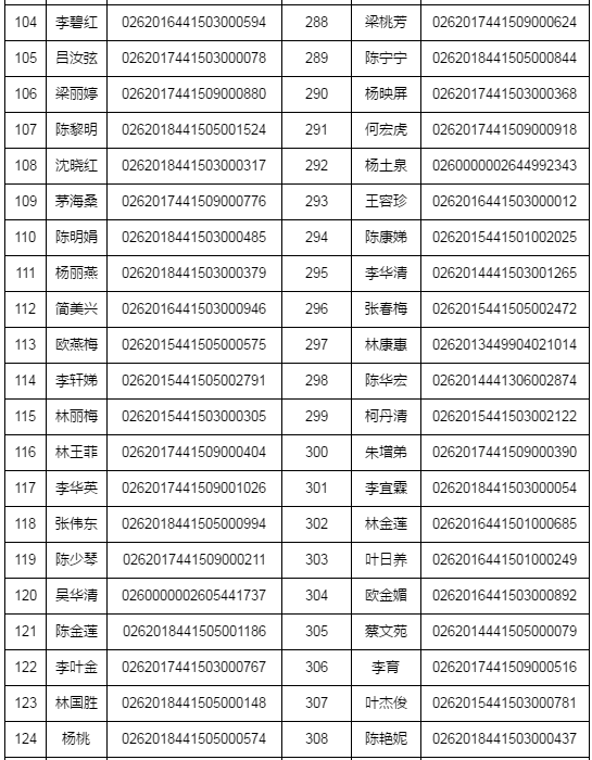 湛江市2018年執(zhí)業(yè)藥師資格考試考后復核時間/材料/地點通知