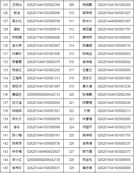 湛江市2018年執(zhí)業(yè)藥師資格考試考后復核時間/材料/地點通知