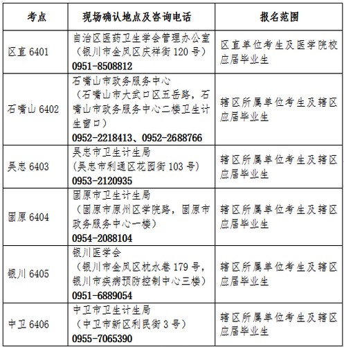 寧夏自治區(qū)2019年護士資格考試現(xiàn)場確認地點