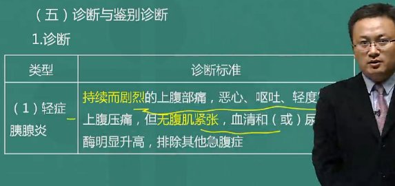 急性胰腺炎的診斷標準