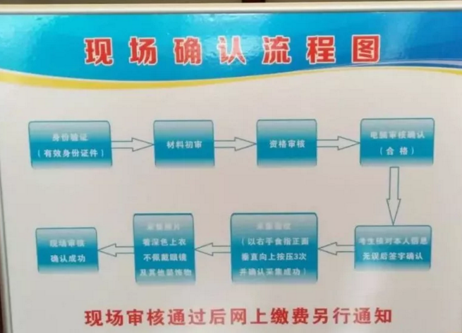 19年執(zhí)業(yè)醫(yī)師現(xiàn)場審核條件