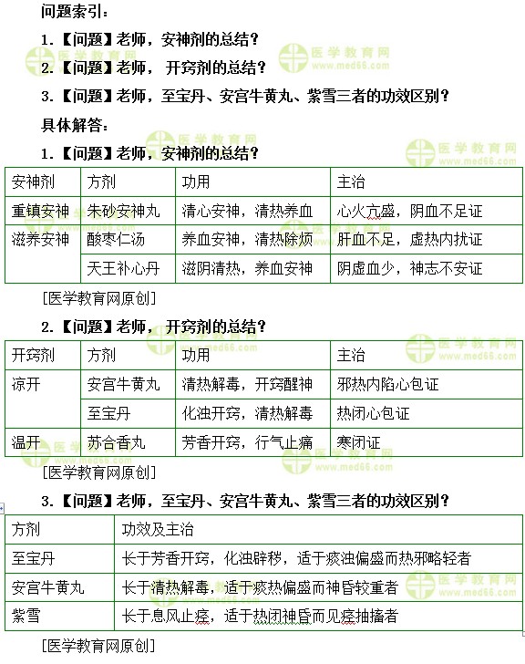 醫(yī)學(xué)教育網(wǎng)主管中藥師：《答疑周刊》2019年第29期