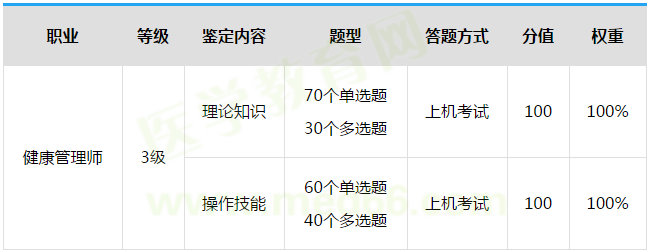 醫(yī)學(xué)教育網(wǎng)整理