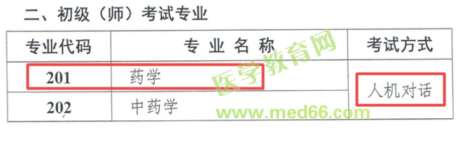 速看！初級藥師考試今年要有大變化！