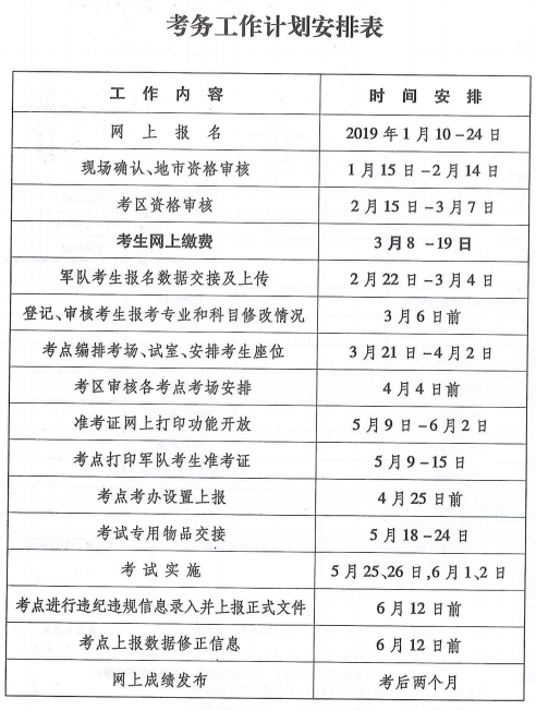 安徽省2019年衛(wèi)生專業(yè)技術(shù)資格考試有關(guān)通知