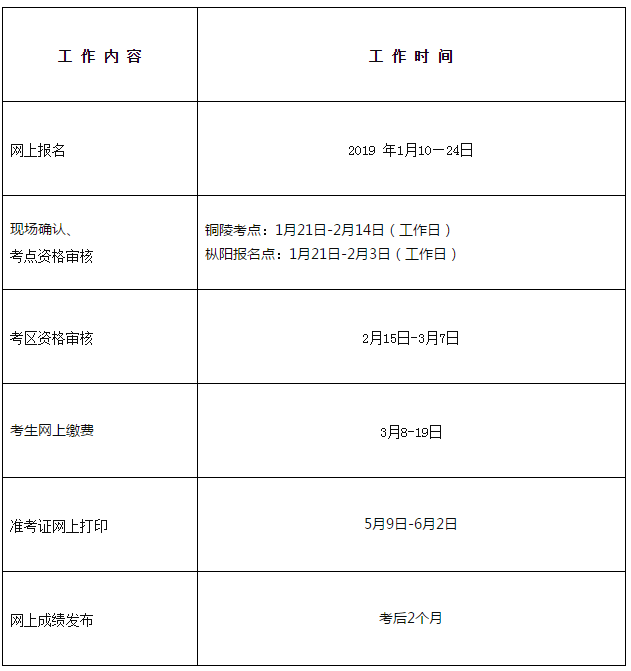 安徽省銅陵市2019年衛(wèi)生資格考試報(bào)名及現(xiàn)場(chǎng)確認(rèn)時(shí)間|地點(diǎn)通知