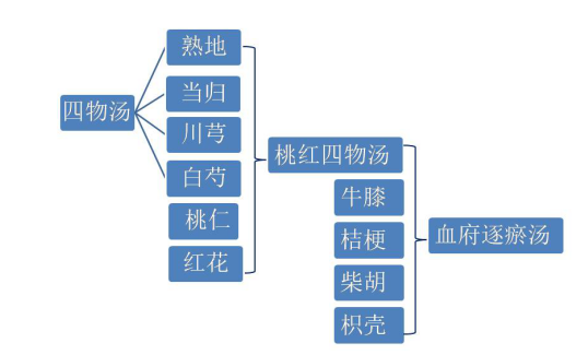 醫(yī)學(xué)教育網(wǎng)初級中藥師：《答疑周刊》2019年第34期