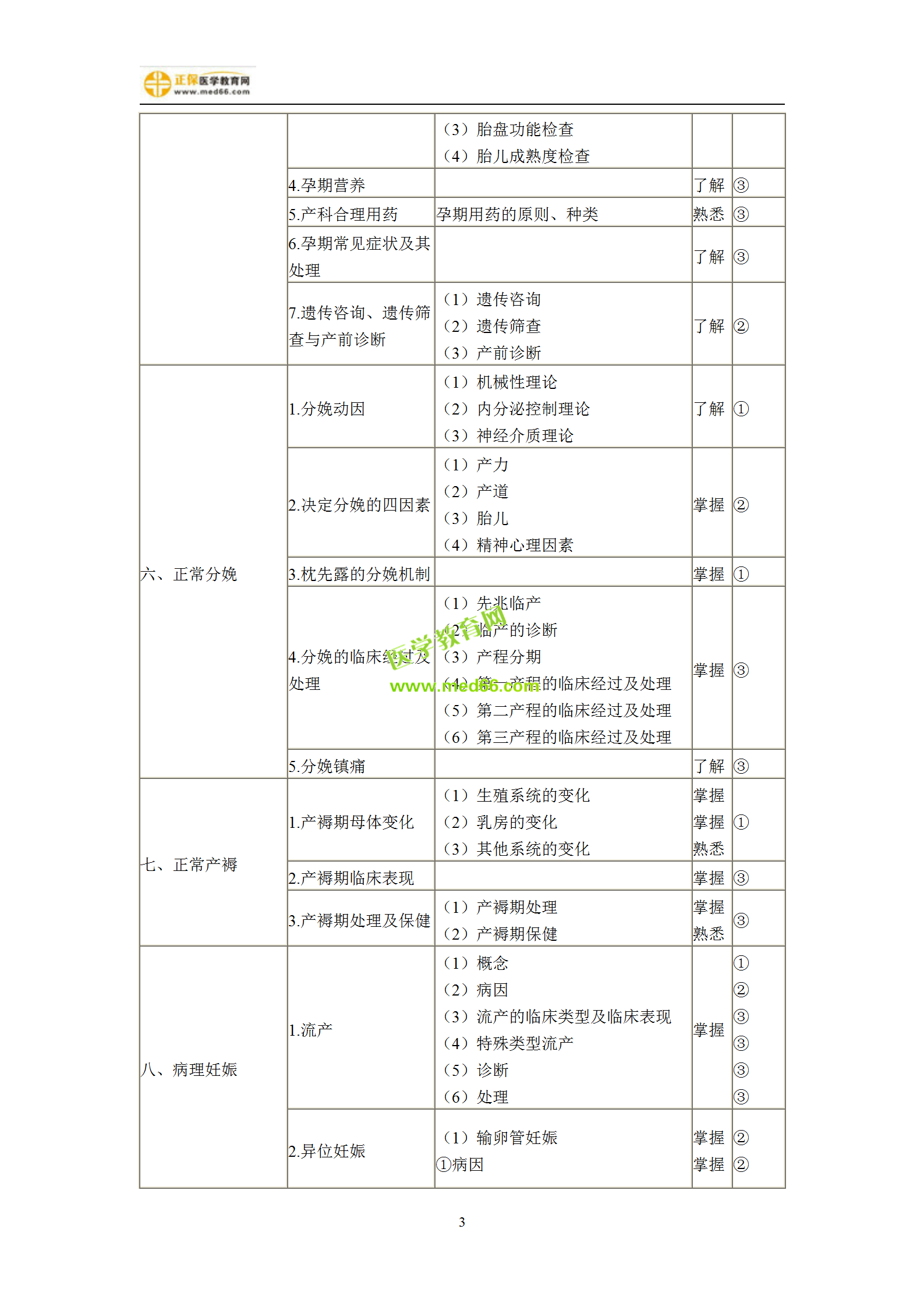 2019年婦產(chǎn)科主治考試備考指南，一文看懂！