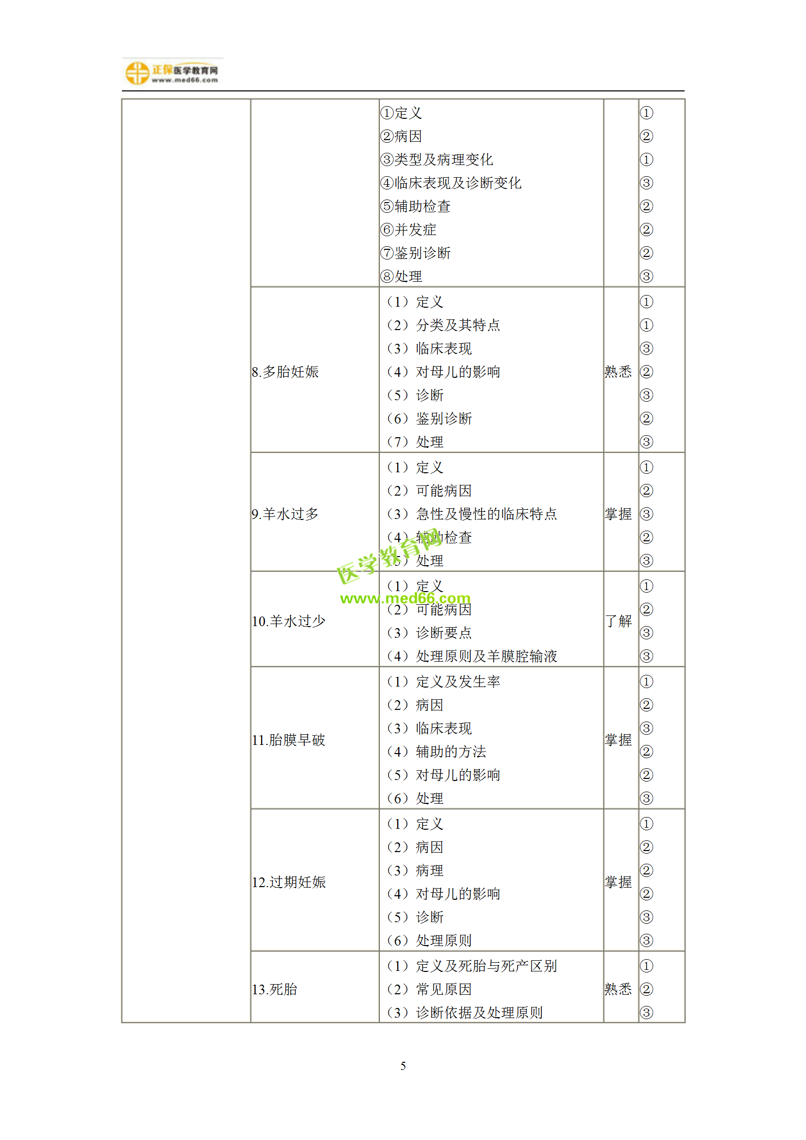 2019年婦產(chǎn)科主治考試備考指南，一文看懂！