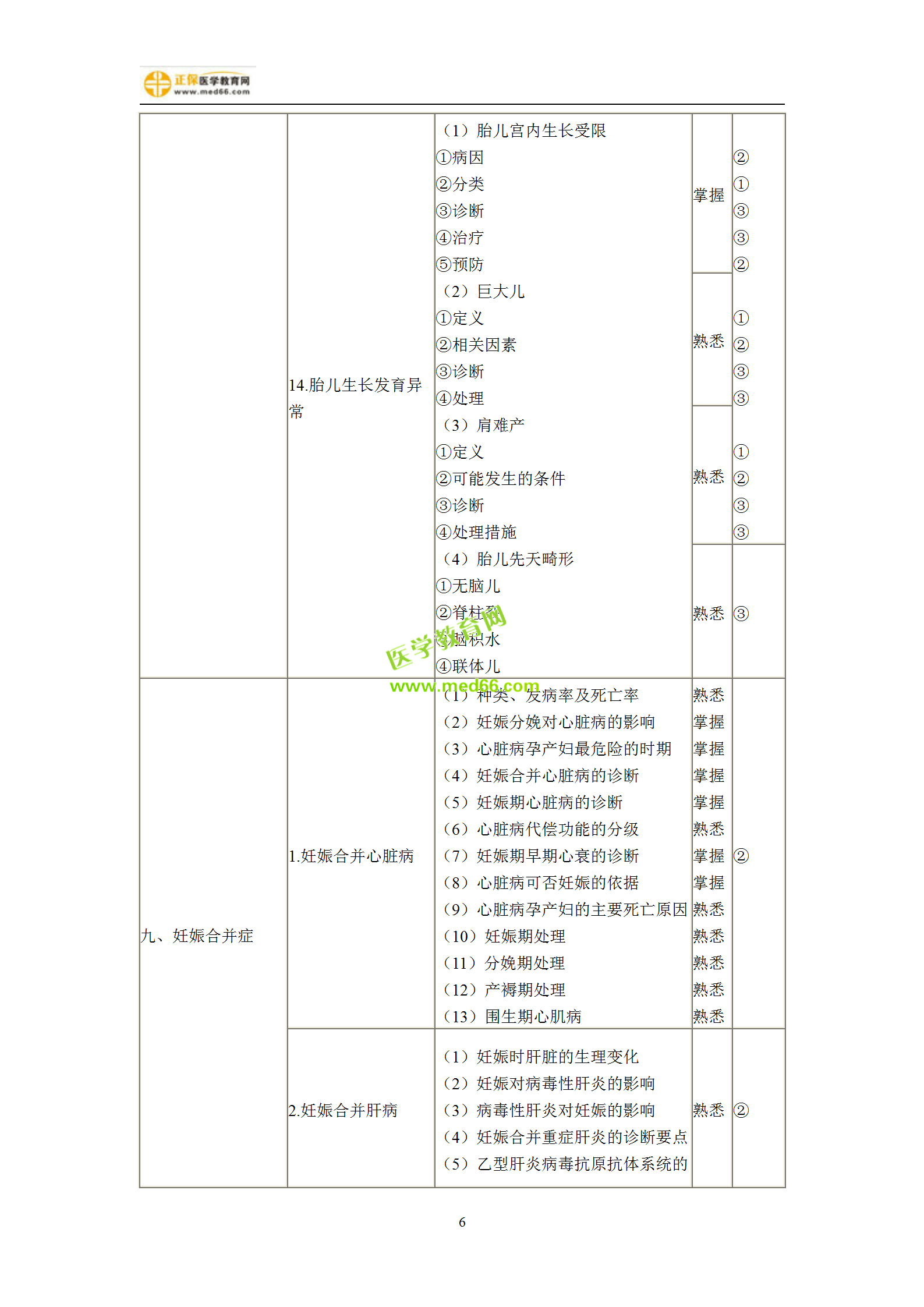 2019年婦產(chǎn)科主治考試備考指南，一文看懂！