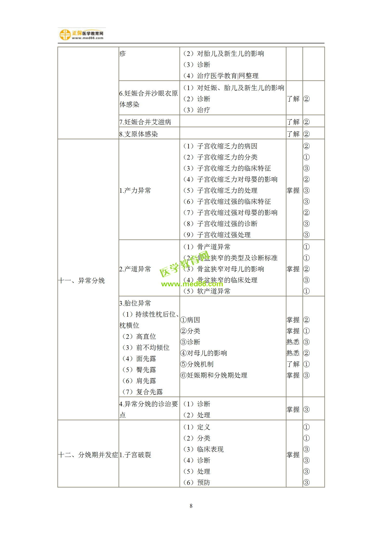 2019年婦產(chǎn)科主治考試備考指南，一文看懂！