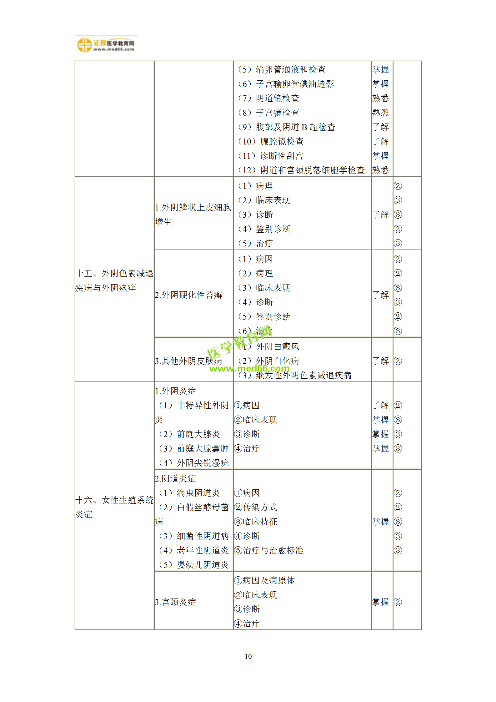 2019年婦產(chǎn)科主治考試備考指南，一文看懂！