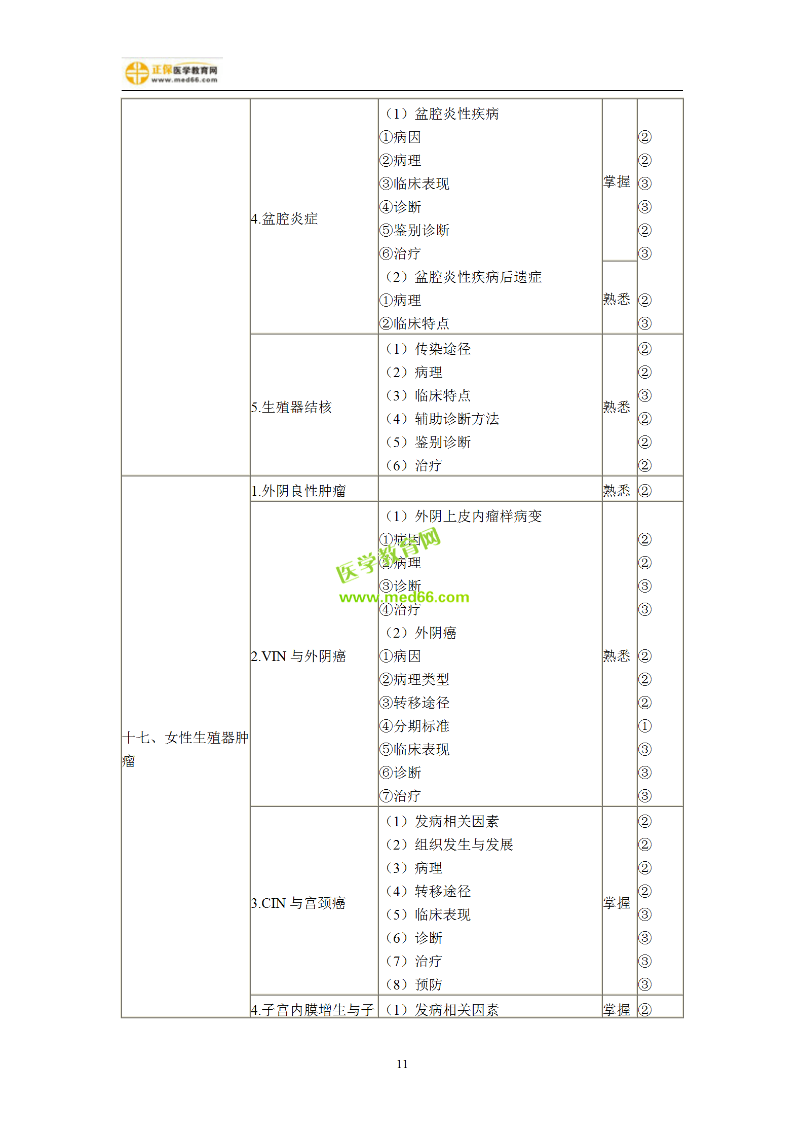 2019年婦產(chǎn)科主治考試備考指南，一文看懂！