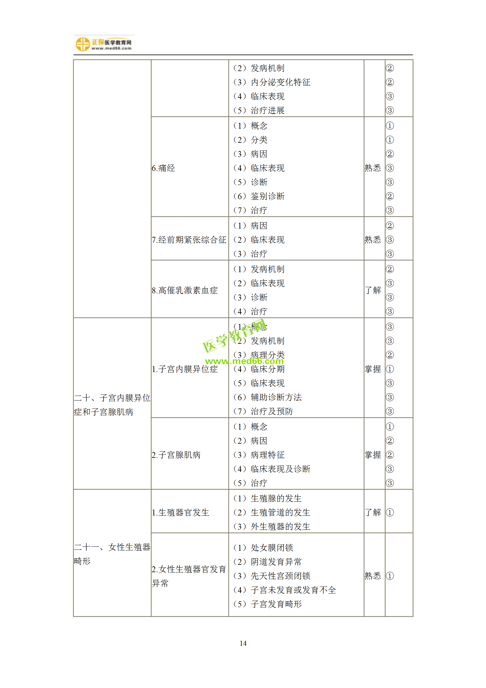 2019年婦產(chǎn)科主治考試備考指南，一文看懂！