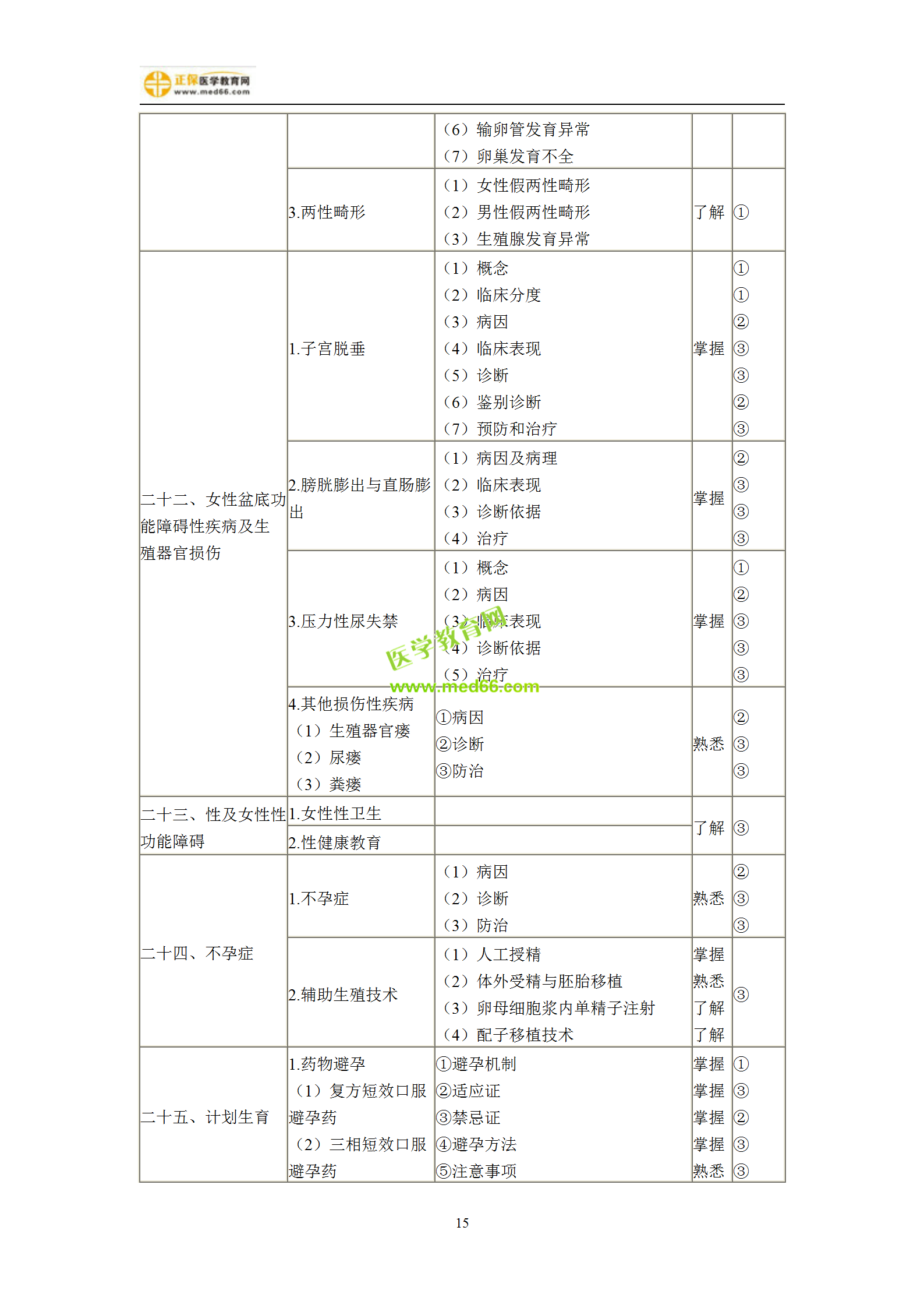 2019年婦產(chǎn)科主治考試備考指南，一文看懂！