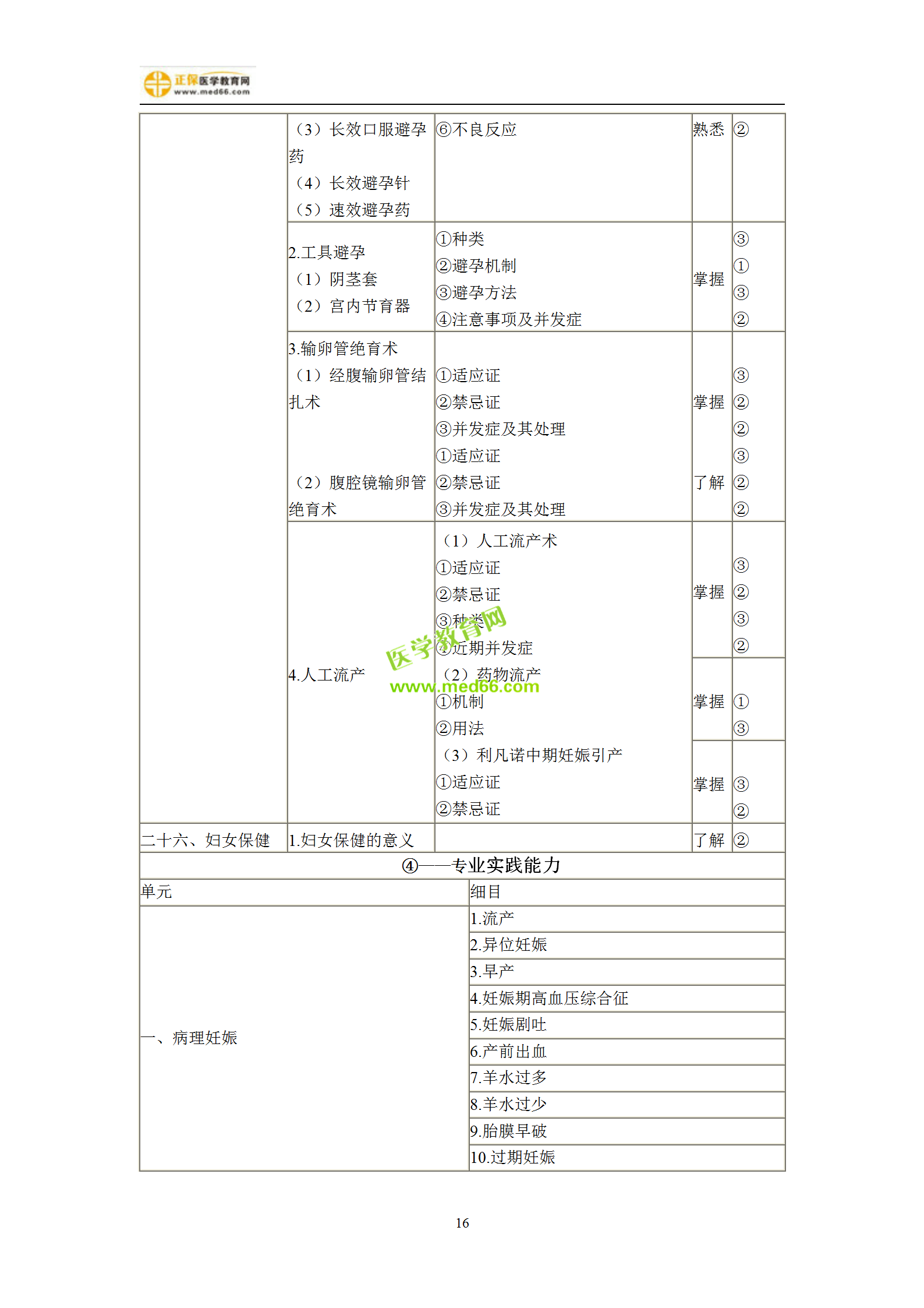 2019年婦產(chǎn)科主治考試備考指南，一文看懂！