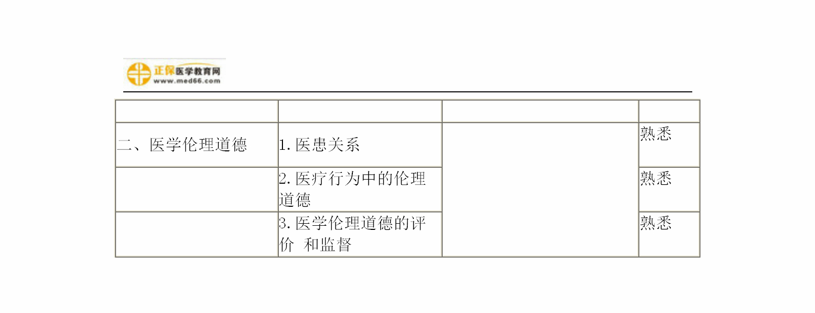 2019年婦產(chǎn)科主治考試備考指南，一文看懂！