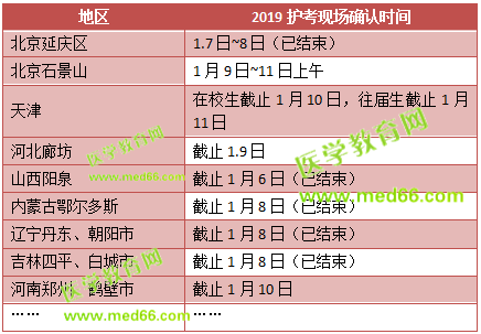 這些地區(qū)2019護(hù)士考試現(xiàn)場確認(rèn)時(shí)間馬上截止！趕快去現(xiàn)場確認(rèn)！