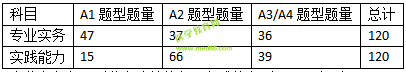 2019護士資格考試考什么？怎么考？一文看懂