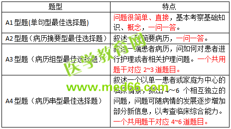 2019護士資格考試考什么？怎么考？一文看懂