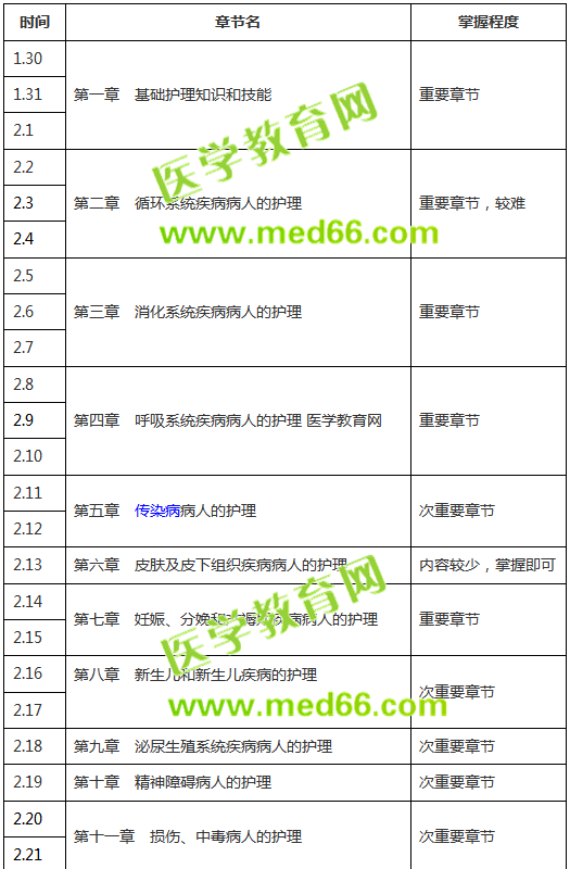 【收藏版】2019年護(hù)士考試復(fù)習(xí)計劃表，終于知道怎么復(fù)習(xí)了