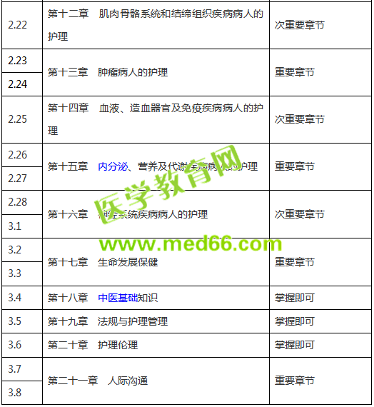 【收藏版】2019年護(hù)士考試復(fù)習(xí)計劃表，終于知道怎么復(fù)習(xí)了