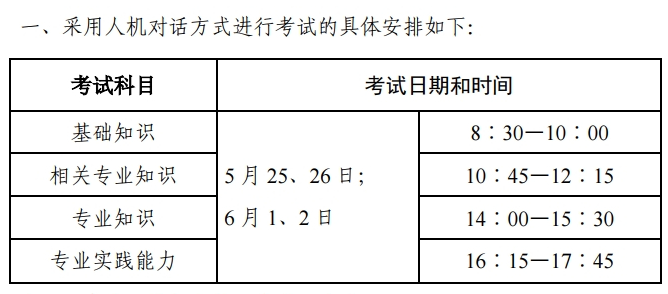 2019婦產(chǎn)科主治考試四個科目分別是什么