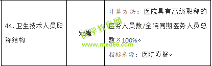 衛(wèi)健委發(fā)文，2019年有這五個(gè)衛(wèi)生職稱的醫(yī)生越來越收重視