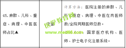 衛(wèi)健委發(fā)文，2019年有這五個(gè)衛(wèi)生職稱的醫(yī)生越來越收重視